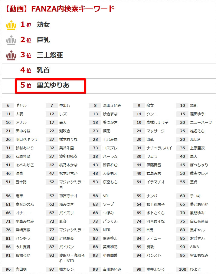 被抢后知名度大增!里美ゆりあ只输三上悠亜?-2 被抢后知名度大增!里美ゆりあ只输三上悠亜?